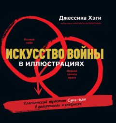  Сунь-цзы - Трактат о военном искусстве. С комментариями и объяснениями