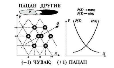 Анатолий Азольский - Посторонний