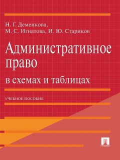 Марина Иванова - Правовые акты органов управления