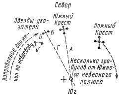 Игорь Молодан - Автономное выживание в экстремальных условиях и автономная медицина