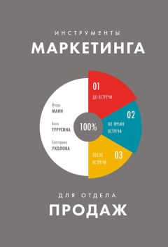 Константин Бакшт - Усиление продаж