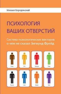 Зигмунд Фрейд - Психология бессознательного