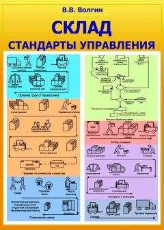 Сергей Авдошин - Информатизация бизнеса. Управление рисками