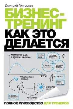 Сергей Ребрик - Бизнес-презентация. 100 советов, как продавать проекты, услуги, товары, идеи