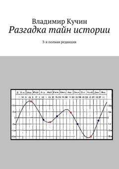 Юрий Подольский - Атлантида и другие исчезнувшие города