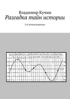 Андрей Буровский - Необъяснимые явления. Это было на самом деле