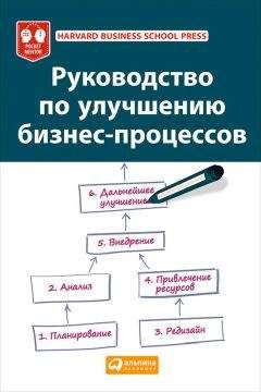 Федор Нестеров - Fast-менеджмент. Управлять – это просто, если знаешь как